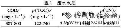 多相催化湿式氧化法处理高浓度难降解有机废水