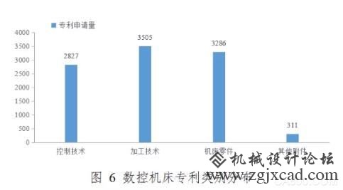 数控机床技巧进进新一轮更新周期，财产格式面对洗牌