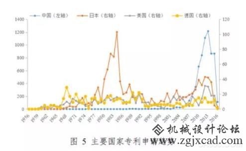 数控机床技巧进进新一轮更新周期，财产格式面对洗牌