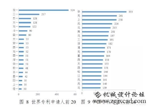 数控机床技巧进进新一轮更新周期，财产格式面对洗牌