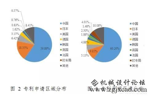 数控机床技巧进进新一轮更新周期，财产格式面对洗牌
