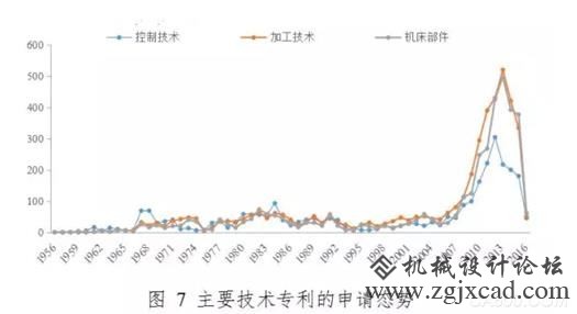 数控机床技巧进进新一轮更新周期，财产格式面对洗牌