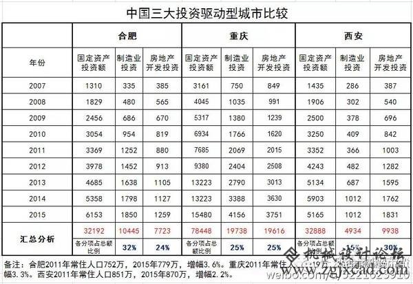 中国城市经济三年夜正面典范：武汉、合肥、常州