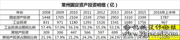 中国城市经济三年夜正面典范：武汉、合肥、常州