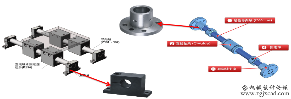导向轴支座用法.png