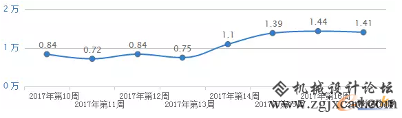 2017移动办公厂商最新盘点