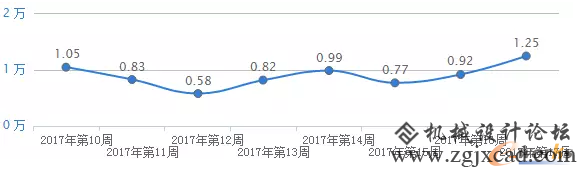 2017移动办公厂商最新盘点