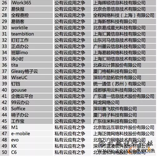 2017移动办公厂商最新盘点