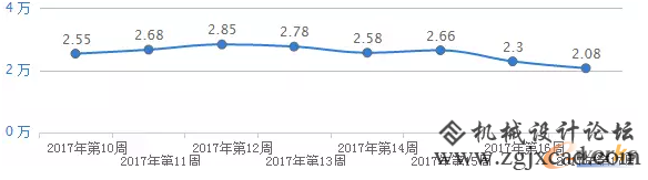 2017移动办公厂商最新盘点