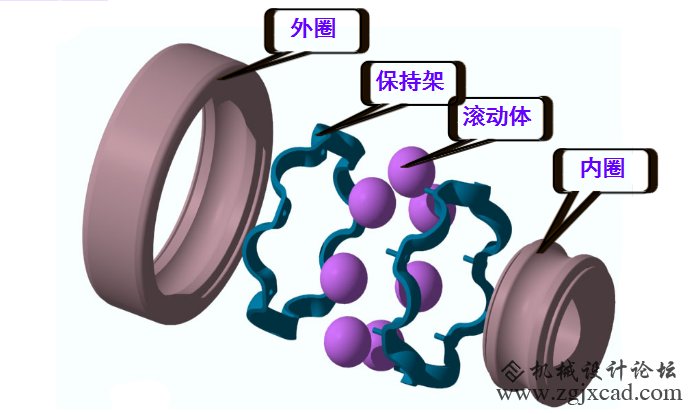 滚动轴承组成.png