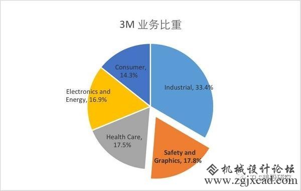 雾霾围城 卖口罩的3M公司名声年夜振