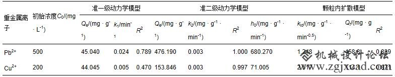 重金属铅、铜吸附处理