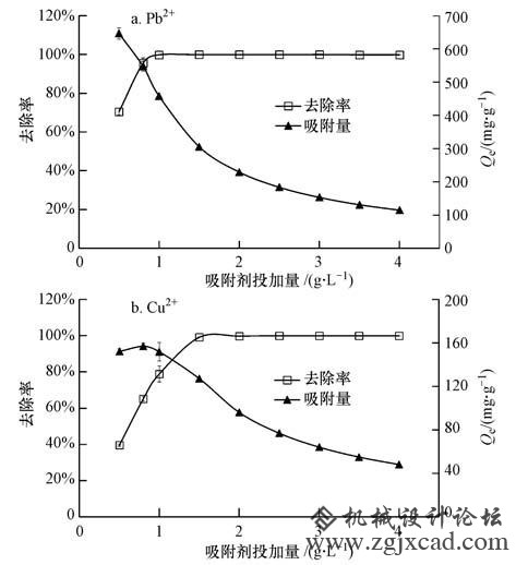 重金属铅、铜吸附处理