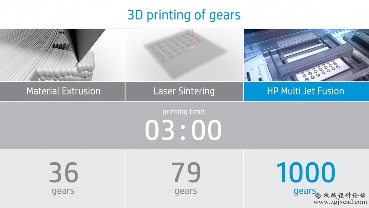 惠普快速3D打印机Jet Fusion 4200中国区开始正式接受预订，新品发布进入倒计时阶段