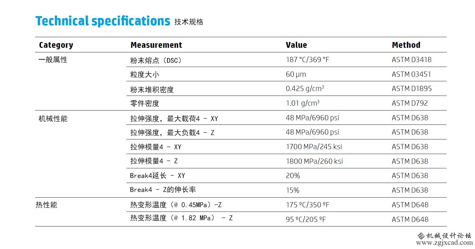 惠普快速3D打印机Jet Fusion 4200中国区开始正式接受预订，新品发布进入倒计时阶段