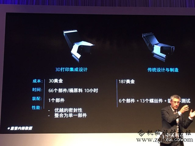 加速制造业升级惠普3D打印登陆中国