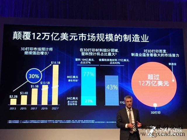 加速制造业升级惠普3D打印登陆中国