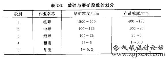 矿石的破碎与磨碎一般分为几个阶段？常用机械力的作用方式又有哪几种？
