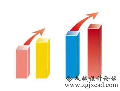IDC：去年全球3D打印机出货量增长29%