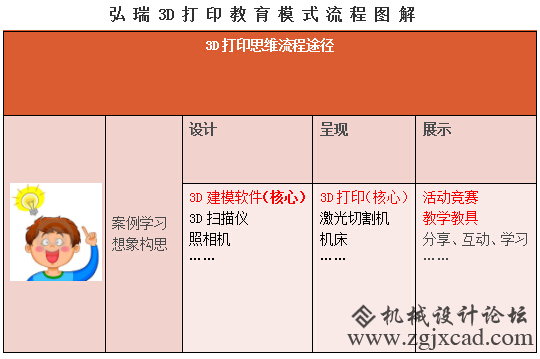 当3D打印遇上教育教学