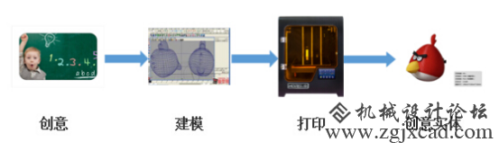 当3D打印遇上教育教学