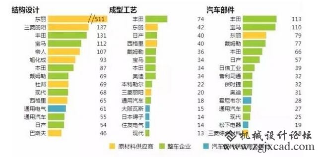 全球车用碳纤维复合资料专利剖析陈述