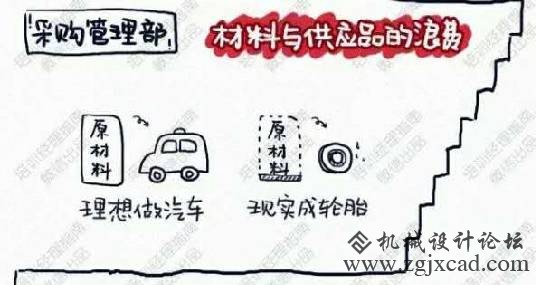 转载：中国工场为何敌不外欧美，看看这些挥霍就知道了