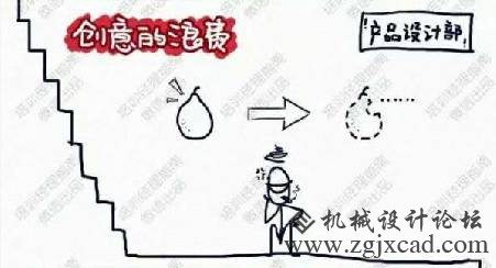 转载：中国工场为何敌不外欧美，看看这些挥霍就知道了