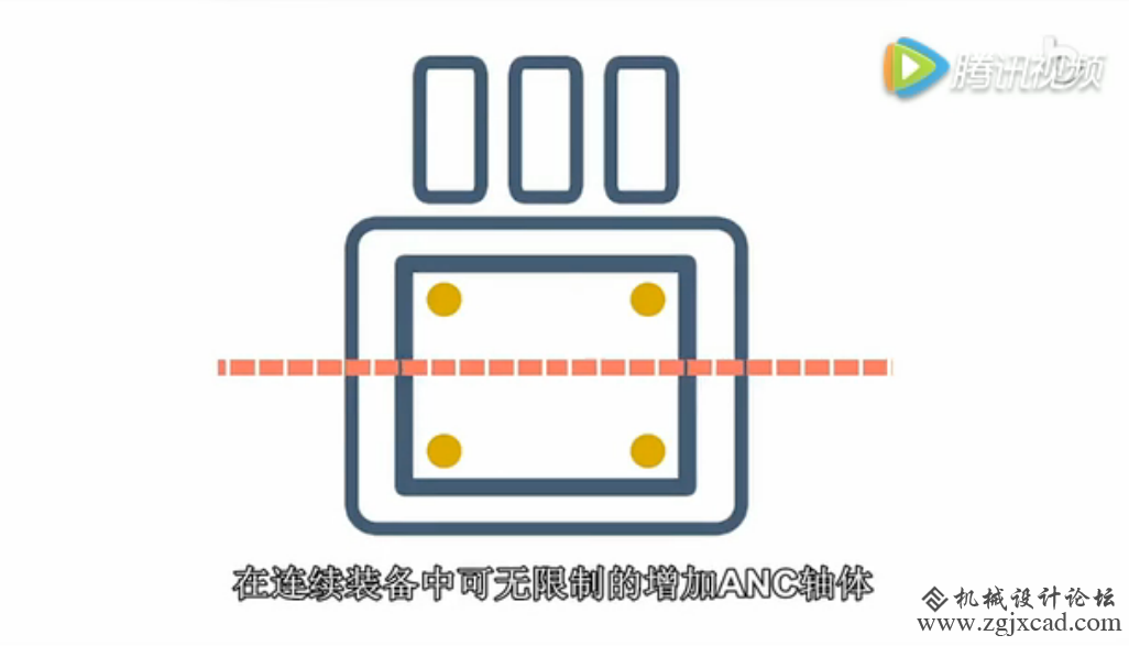 德国的智能冲床出产线，牛啊