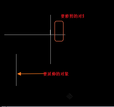 CAD修剪与延伸