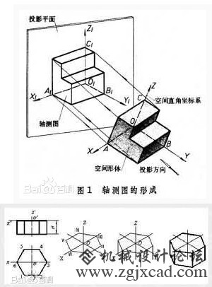 CAD画轴测图