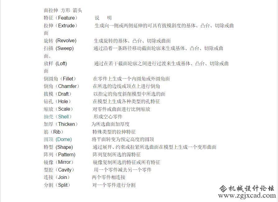 CAD机械设计常用快捷键