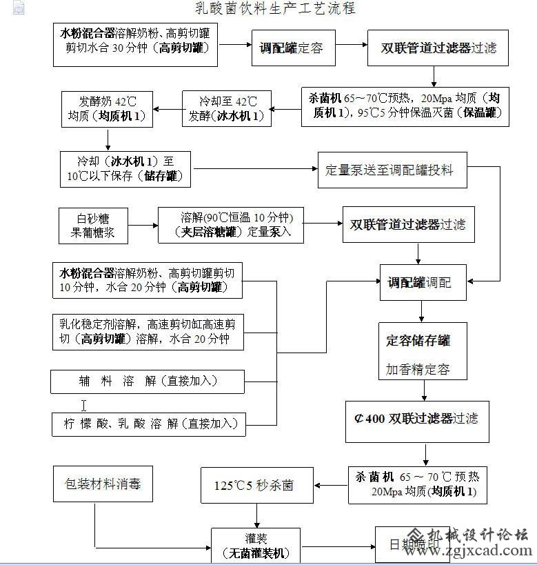 乳酸菌饮料生产工艺流程_1.jpg