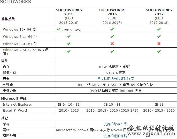 solidworks2017 配置要求