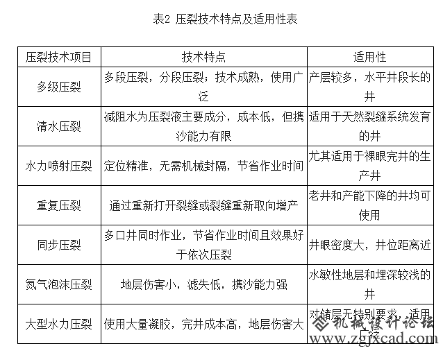 压裂表.png