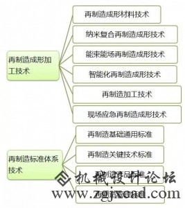 再造技巧