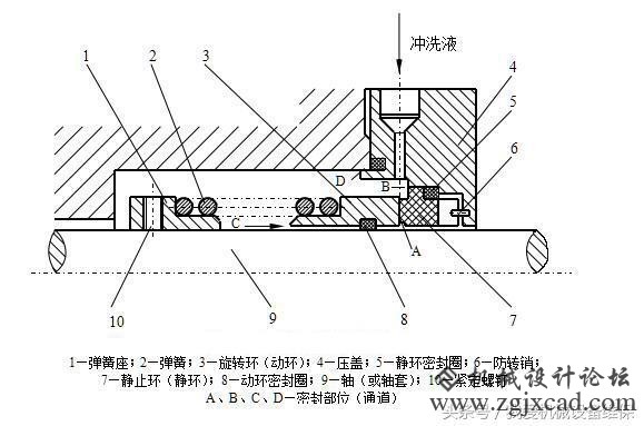 1张图教你看懂机械密封工作道理，轻松找出泄漏原因