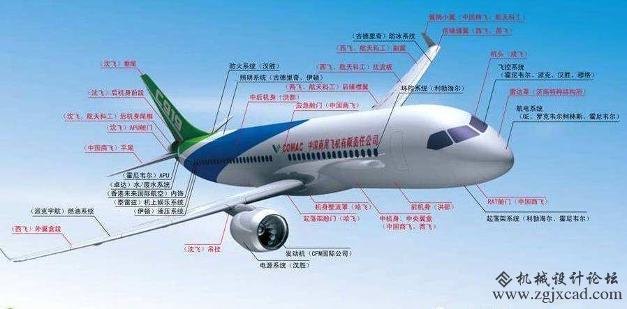 转载： 说C919“只造了个壳” 是不懂什么叫国际分工