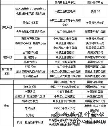 转载： 说C919“只造了个壳” 是不懂什么叫国际分工