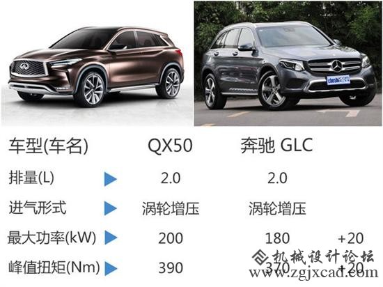 英菲尼迪新工场落户年夜连 投产全新QX50