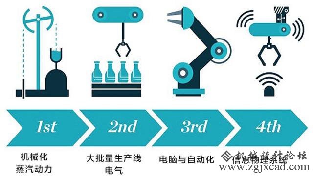 弘瑞发展走向对于国内3D打印市场发展的影响作用