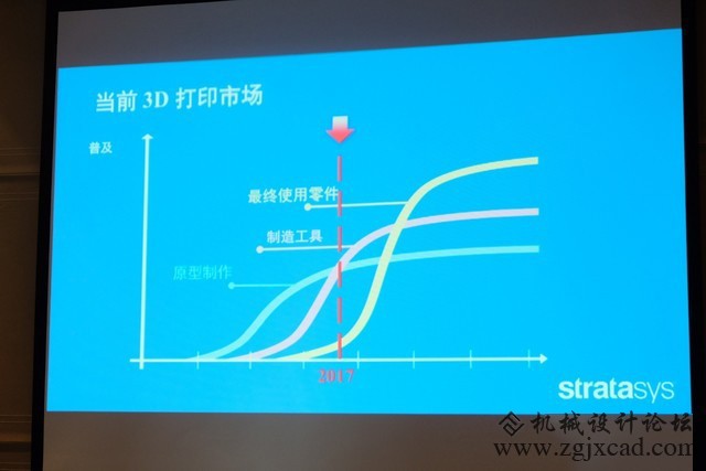 stratasys用户大会上都公开了哪些3D打印新应用