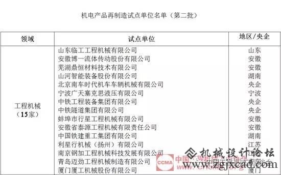2016年中国工程机械行业十年夜消息榜单揭晓