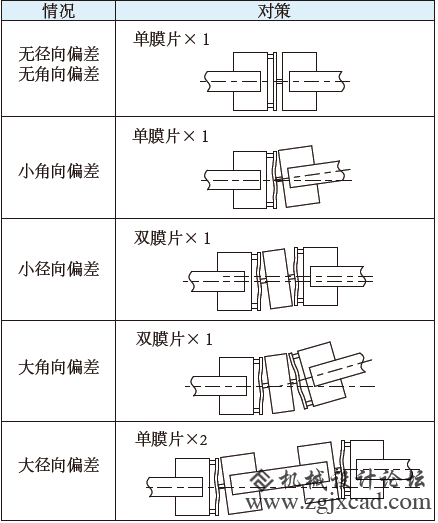 膜片联轴器安装图.png