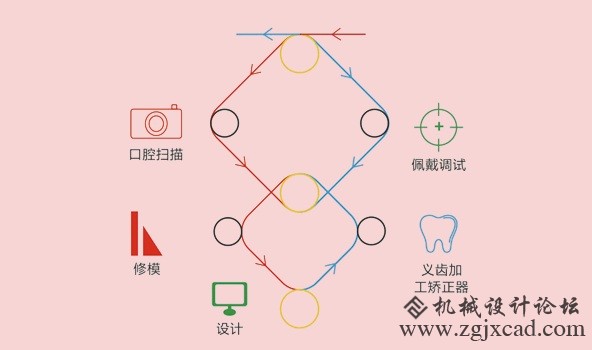 数字化定制义齿 极光尔沃3D打印机省心省力