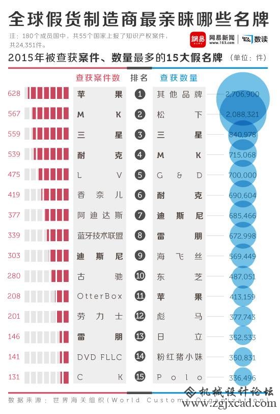 送你一份中国赝品舆图