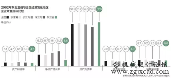 东北：为什么成了回不往的家乡
