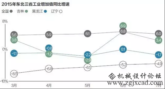 东北：为什么成了回不往的家乡
