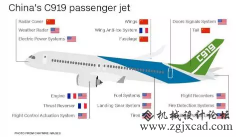 C919首飞背后，中美欧年夜国博弈进一步进级