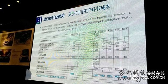 飘逸小精灵 首款量产3D打印电车到上海